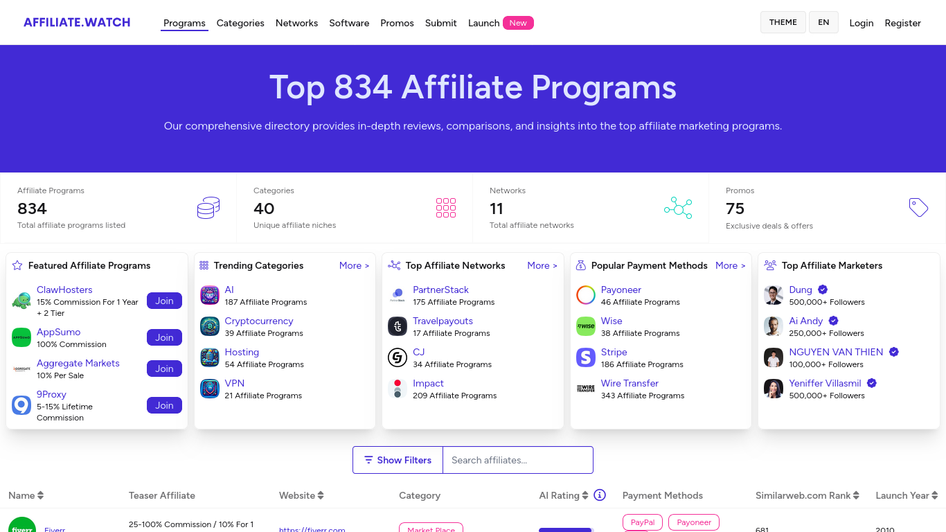 Affiliate.Watch | Open-Launch