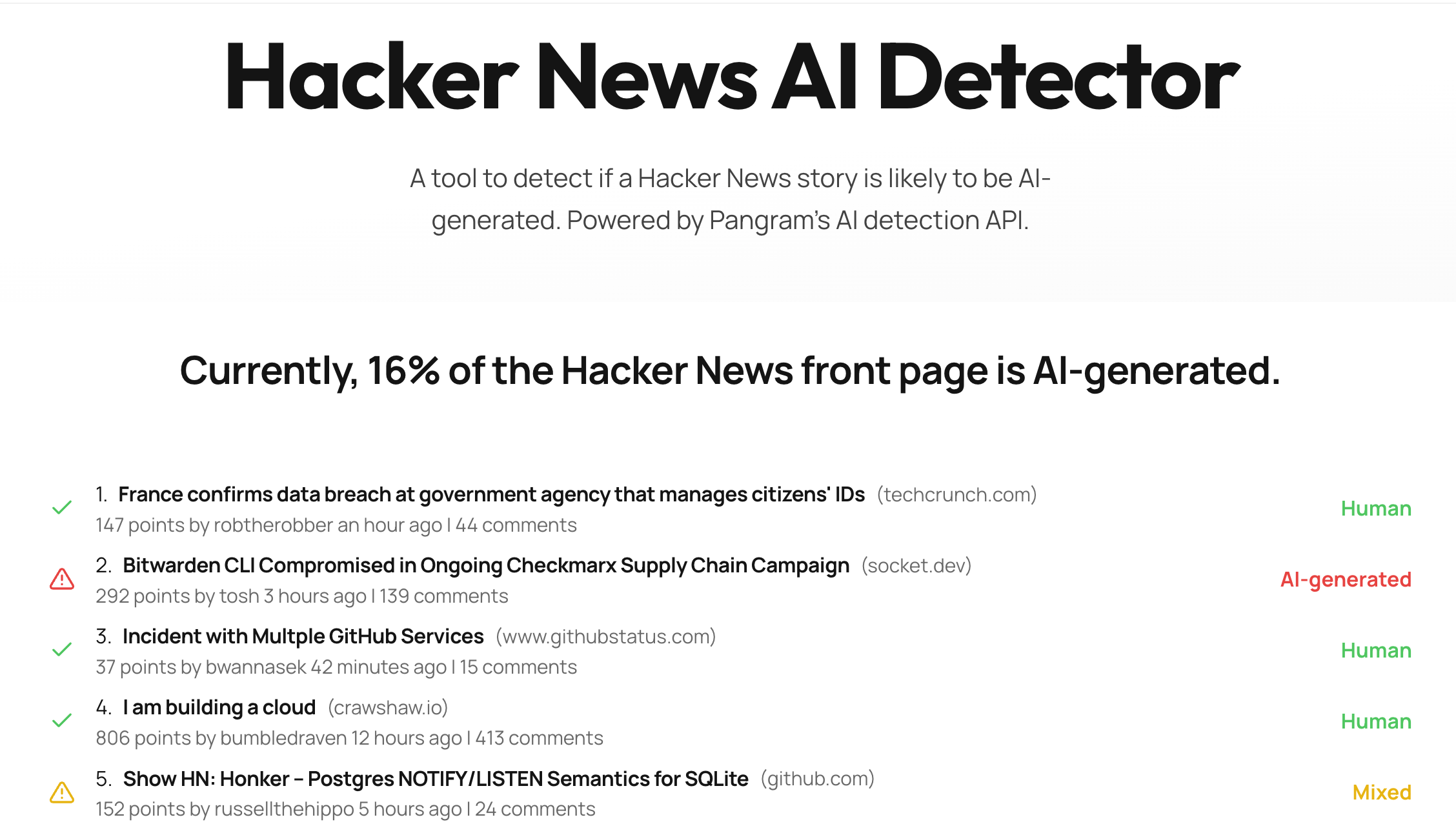 Hacker News AI Detector | Open-Launch