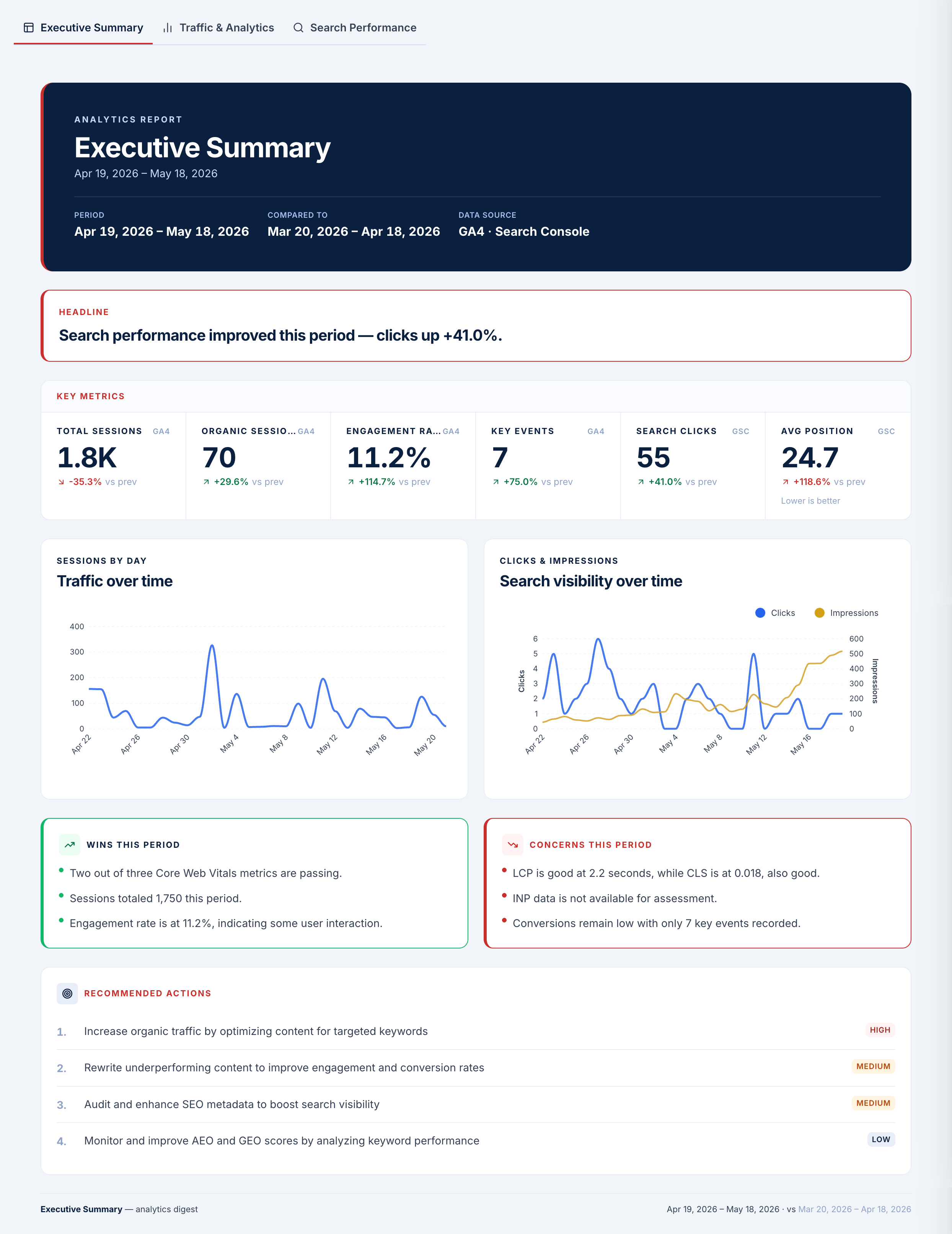 Zensor Analytics | Open-Launch